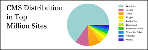 cms compare