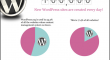 wordpress-popularity-chart
