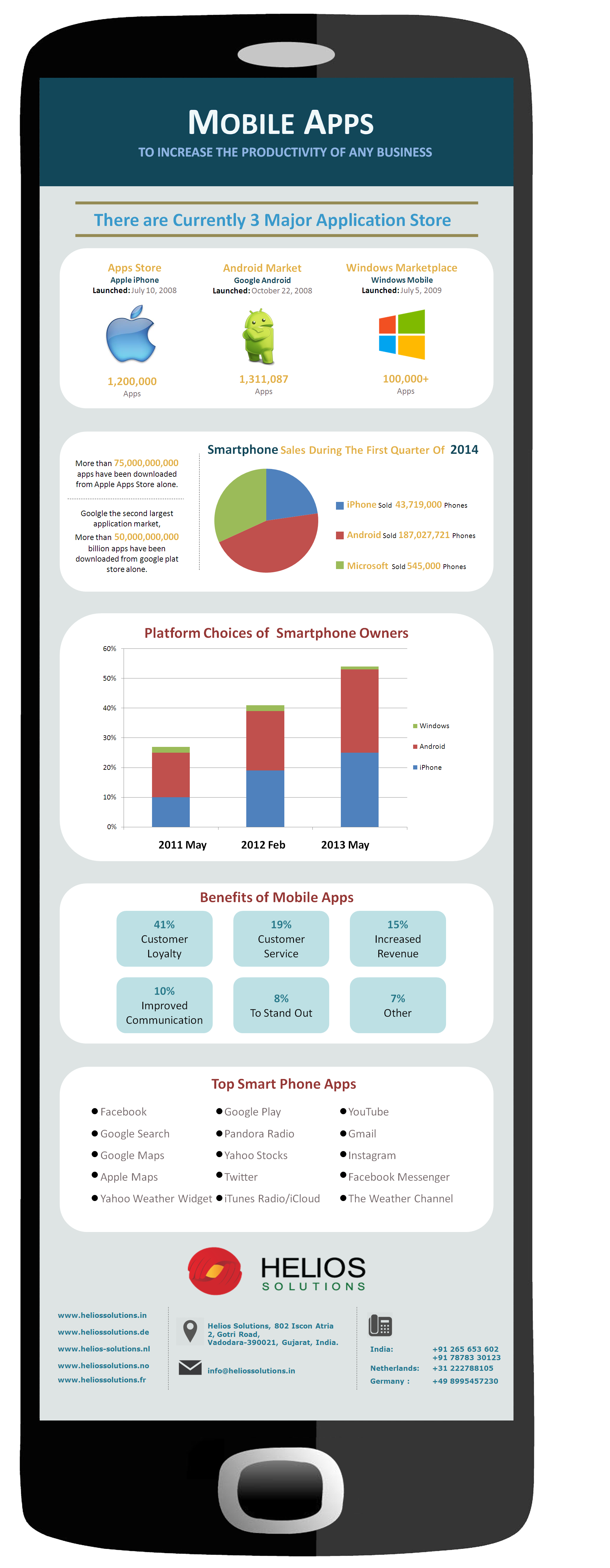 Mobile Application development