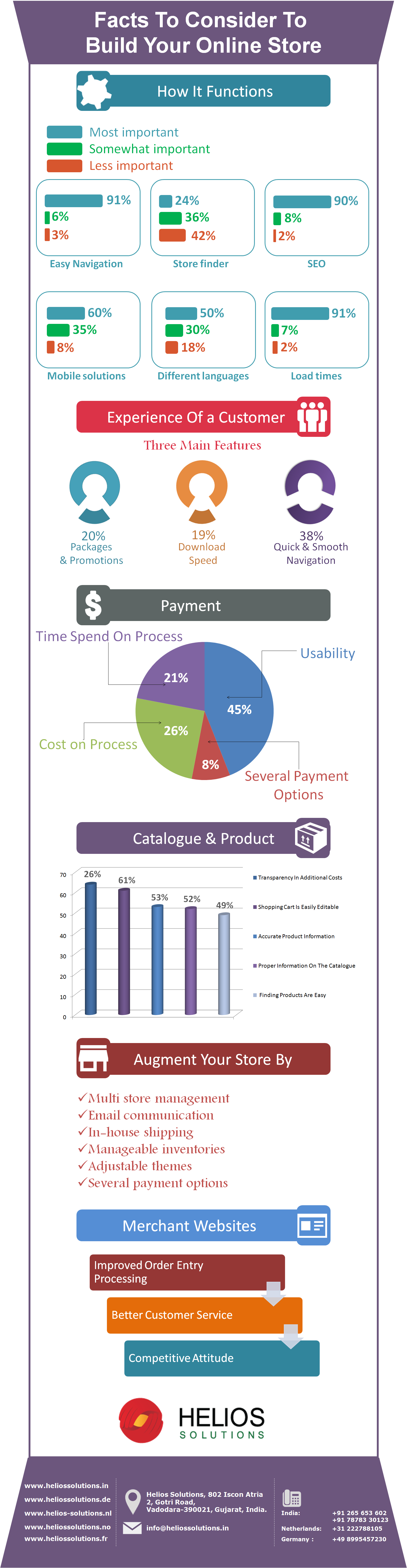 E-commerce Ontwikkeling Specialist