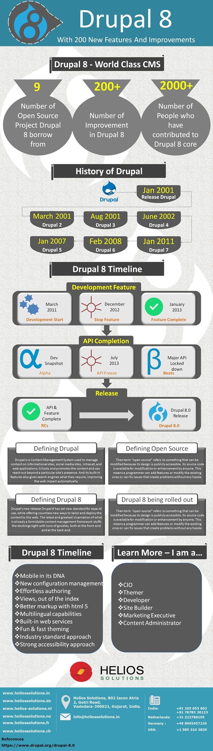 Drupal 8 With 200 New Features and Improvements