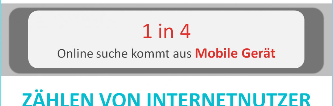 Mobile Website Entwicklung