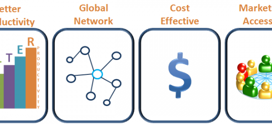 Outsourcing Software Development Partners