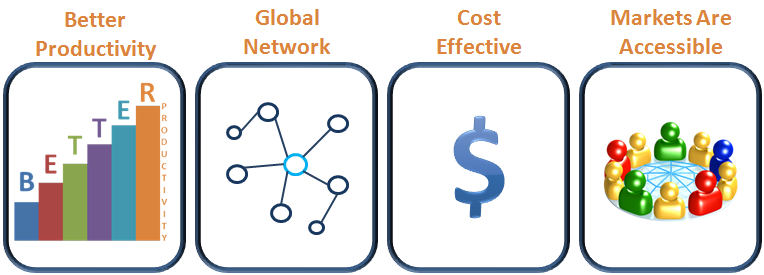 Outsourcing Software Development Partners