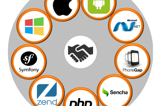 Outsourcing Software Development