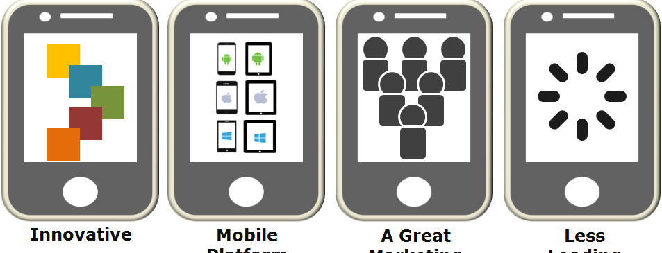 Mobile Application Development