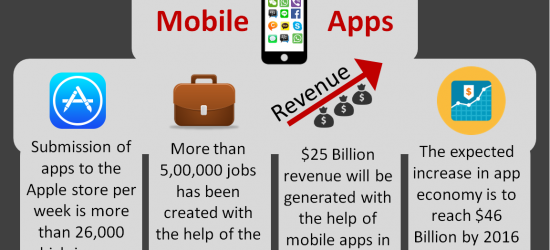 Why Build Mobile Apps in Future?