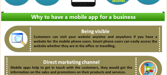 Develop A Mobile App For Business Website