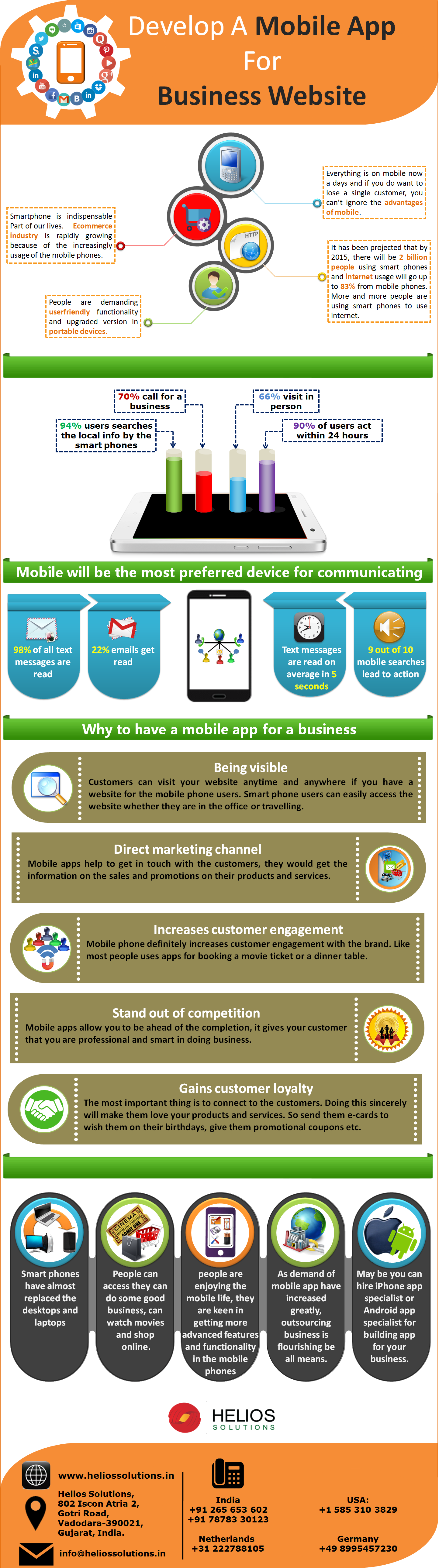 Develop A Mobile App For Business Website