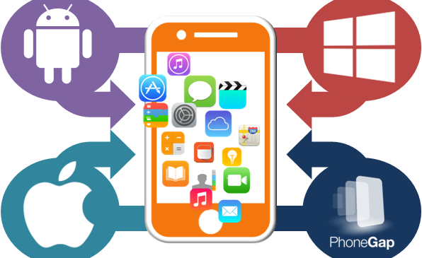 Mobile Application Specialist