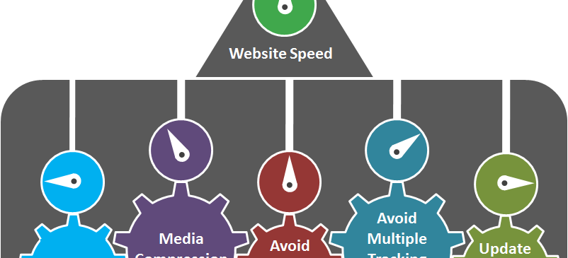 Website Development Specialist