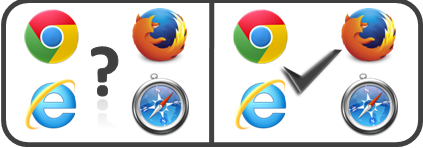 RWD is not need to Optimized for all Browsers