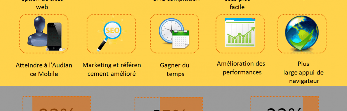 Responsive Design Expert
