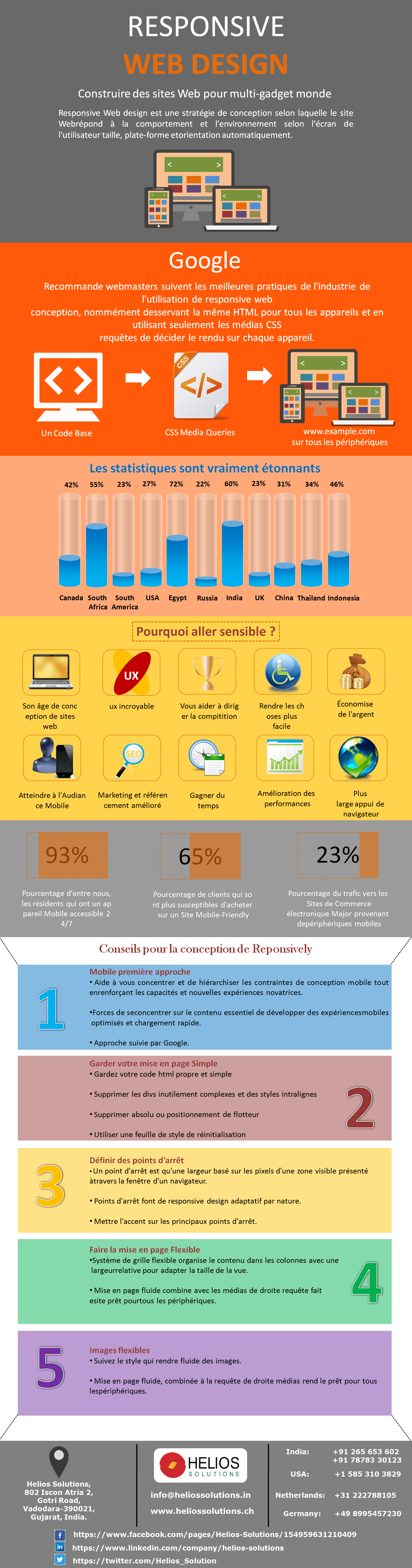 Responsive Web Design