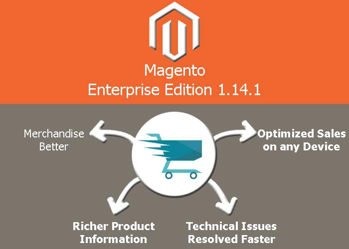 Magento Enterprise