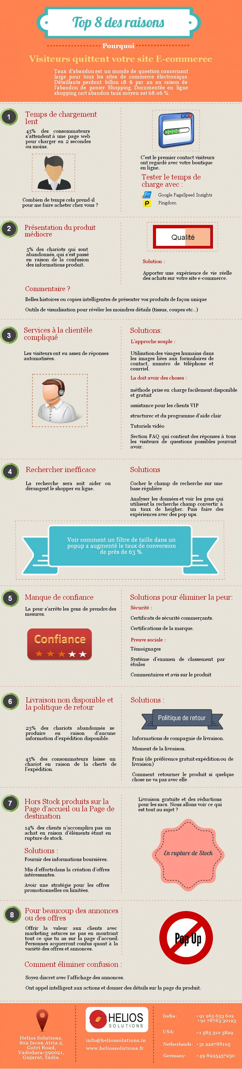 top-8-des-raisons-pourquoi-visiteurs-quittent-votre-site-ecommerce