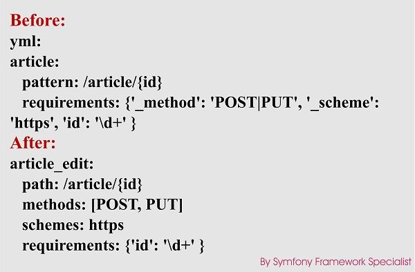 Symfony Code