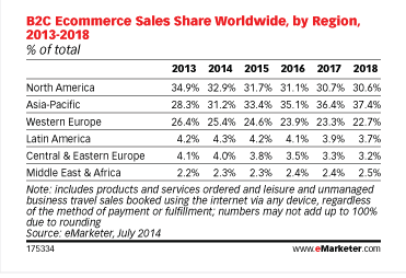 ecomm-predictions-images