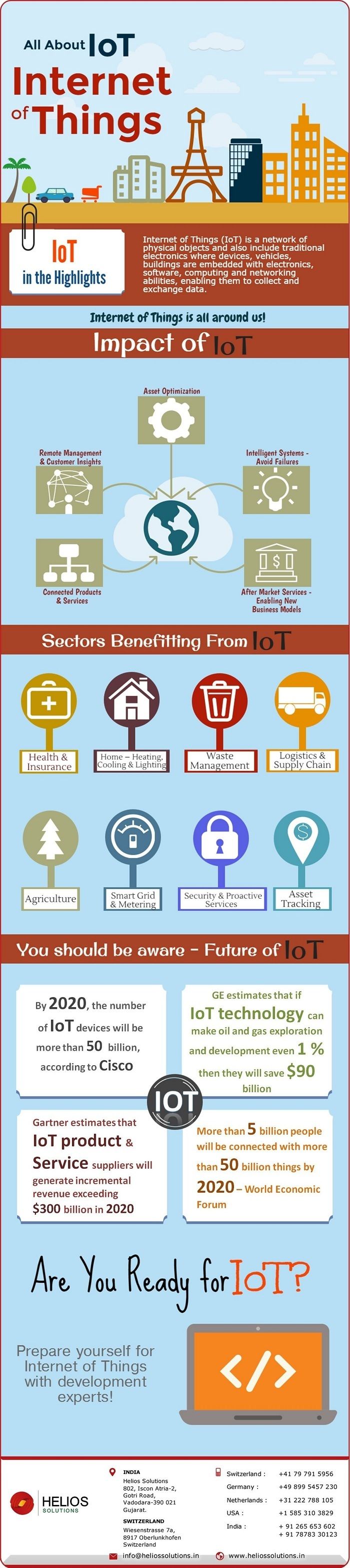 IoT Internet of Things