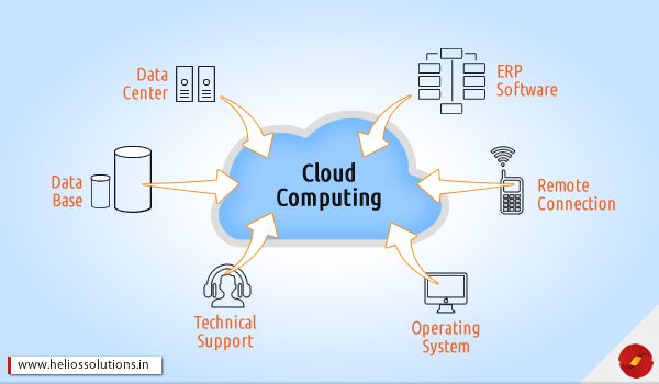 ecommerce app development cloudbased