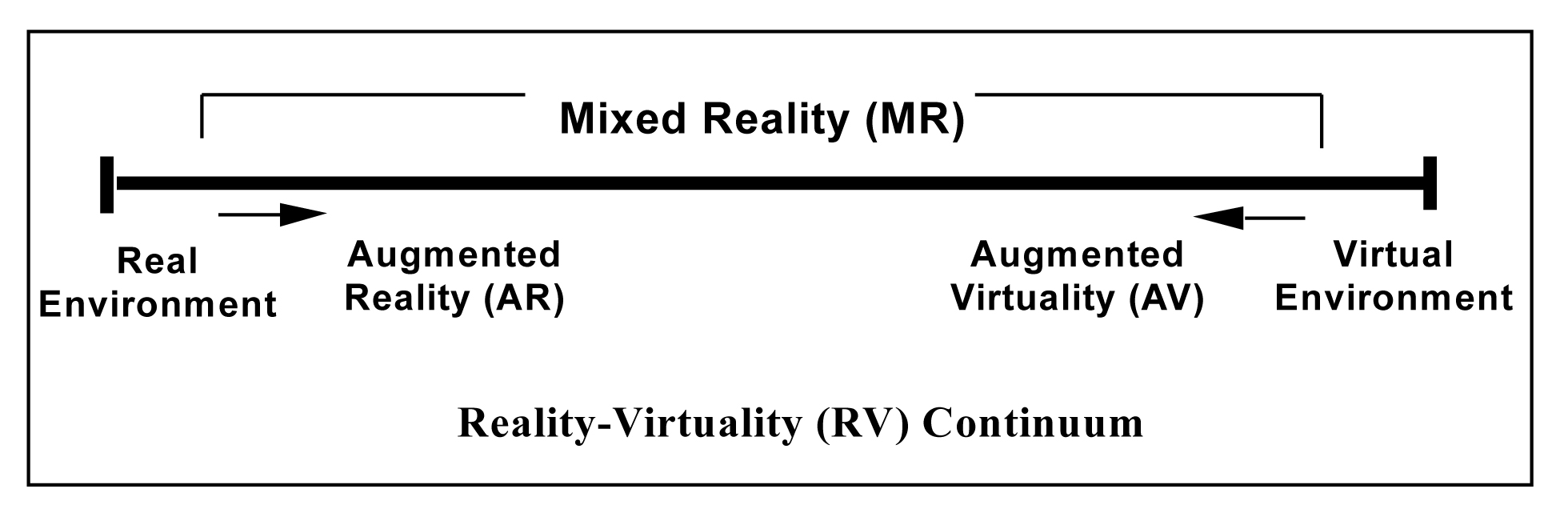 AR-VR