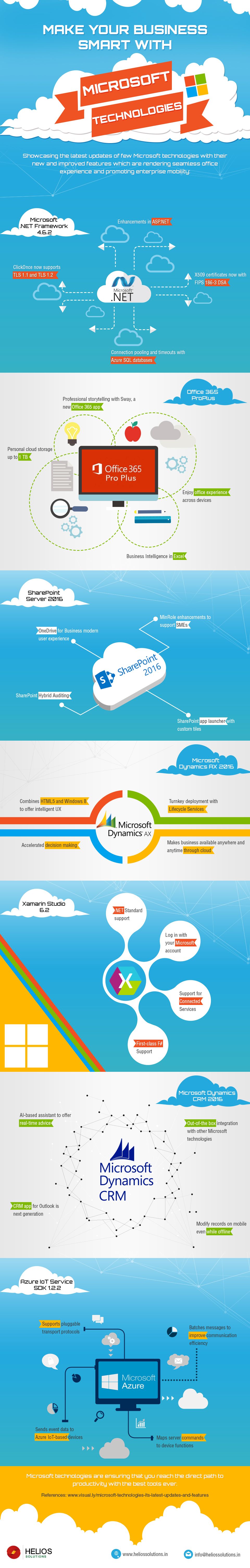 Make Your Business Smart with Microsoft Technologies