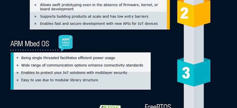 Top 8 IoT Operating Systems Unlocking Future of a Smarter World