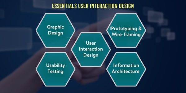 Essentials User Interaction Design