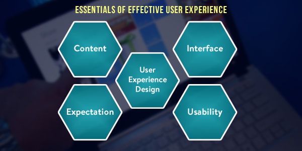 Essentials of Effective User Experience