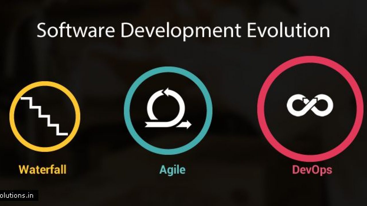 grænseflade leje Fremmedgørelse Software Development Evolution: From Waterfall to Agile to DevOps