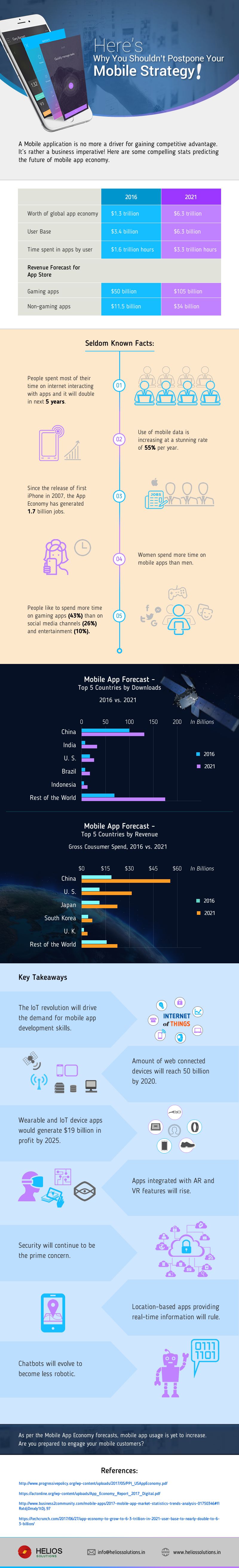 Mobile App Economy