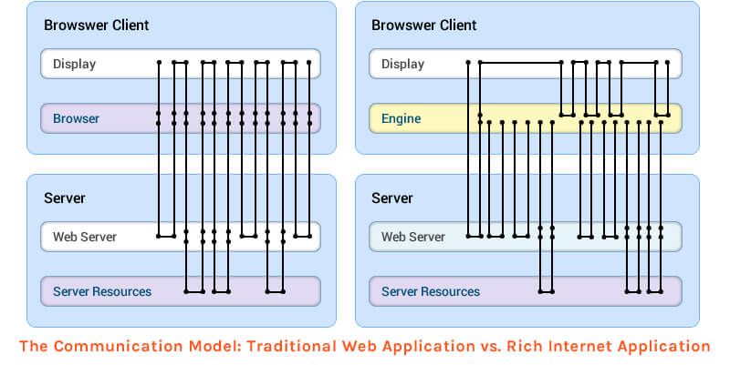 The-Communication-Model