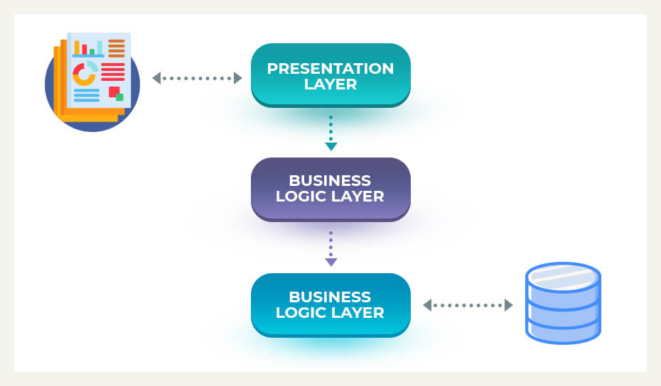  Mobile App Architecture