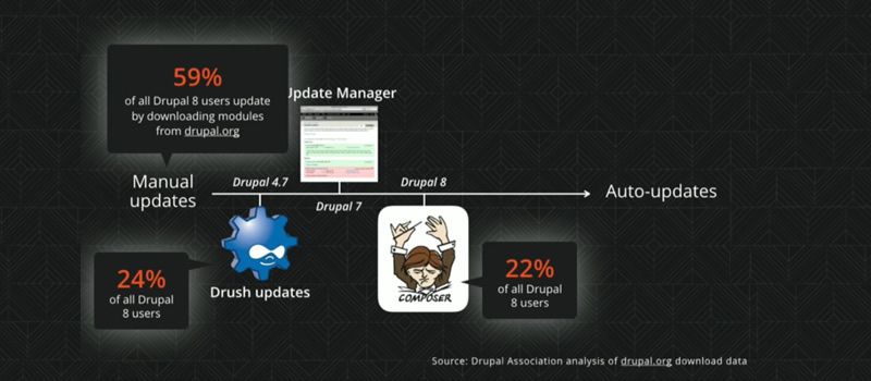 Evolving constantly to enrich user experiences