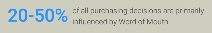 Purchasing decisions by Word of Mouth