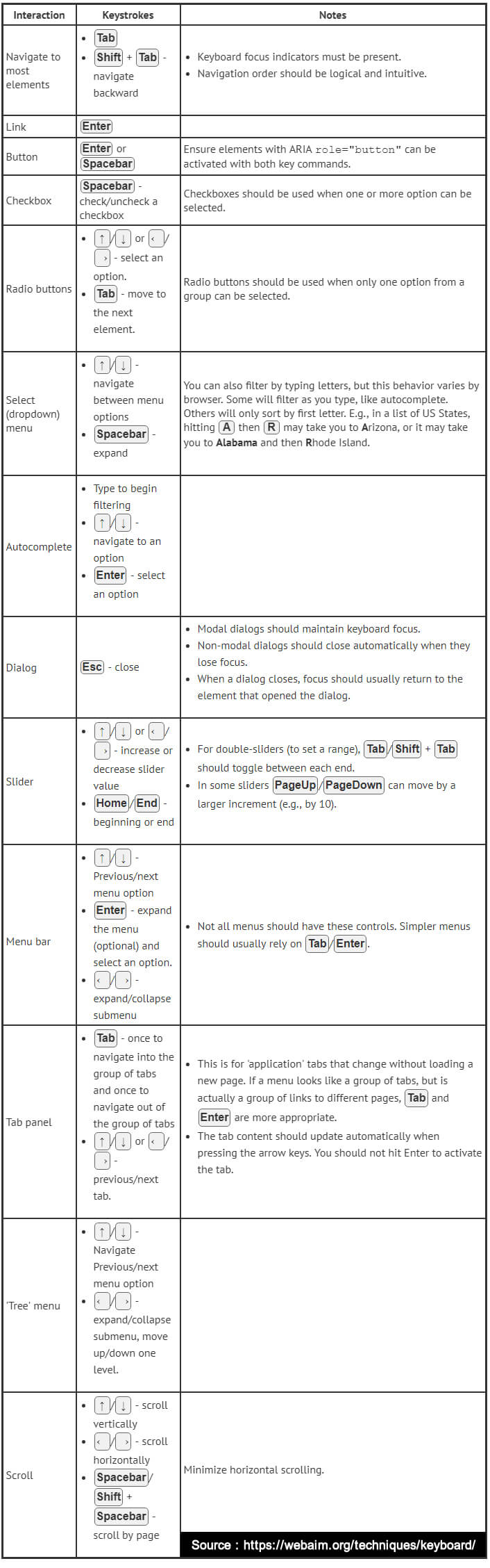 Website User Navigation