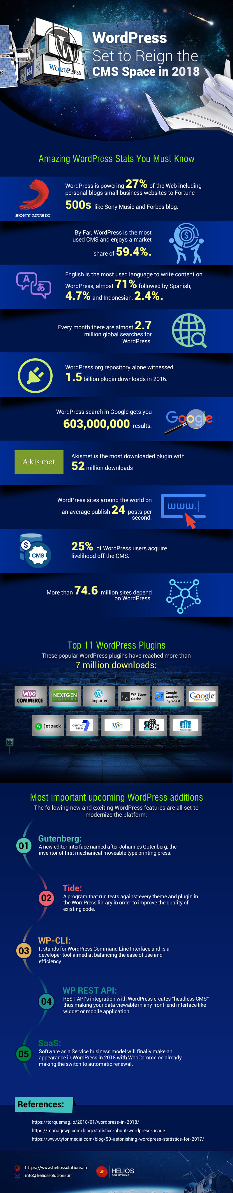 WordPress Set to Reign the CMS Space