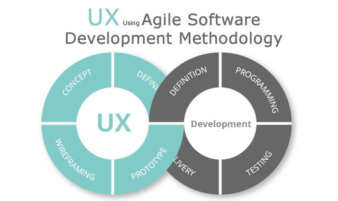 manual software testing interview questions and answers