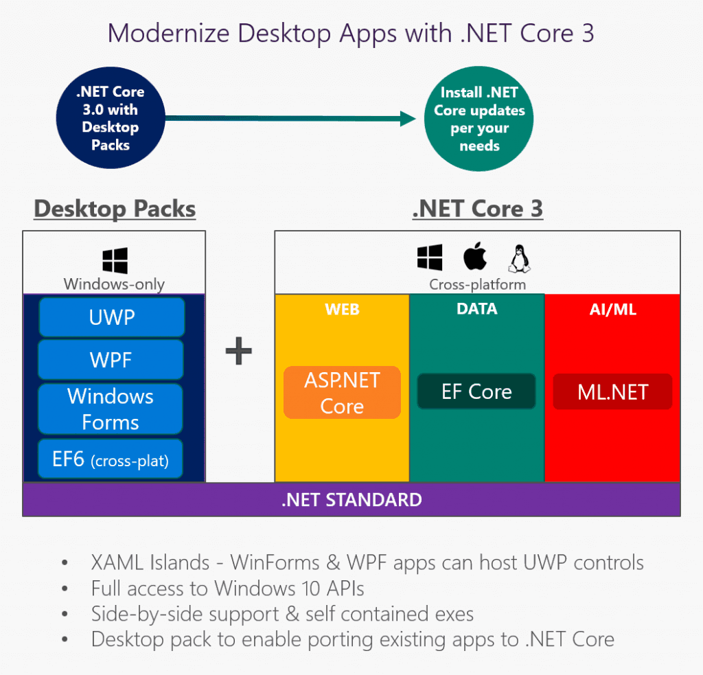 dot-net-core-3-announcement