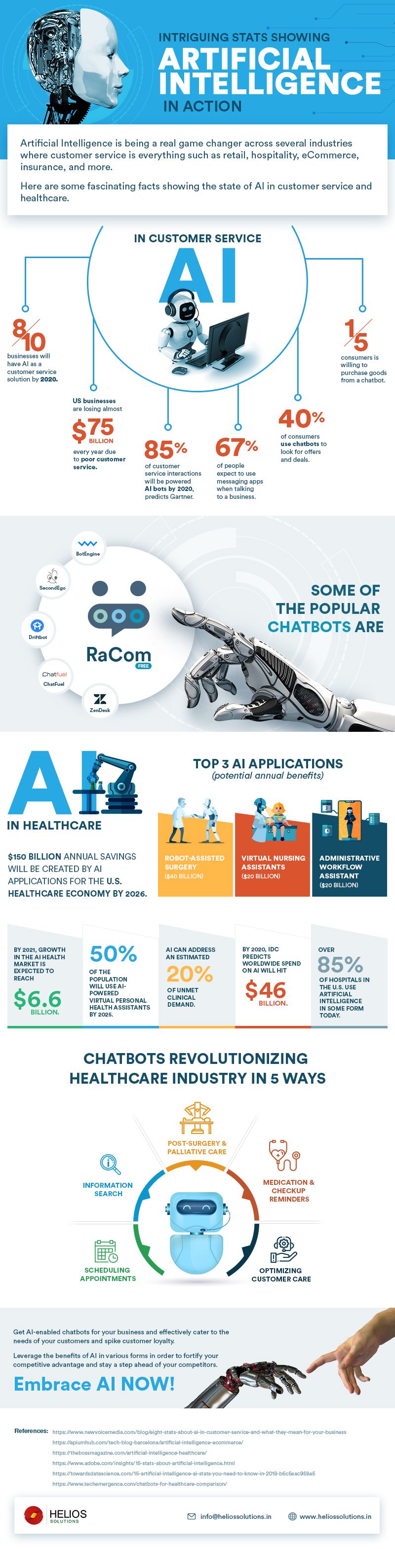 Intriguing Stats Showing Artificial Intelligence in Action