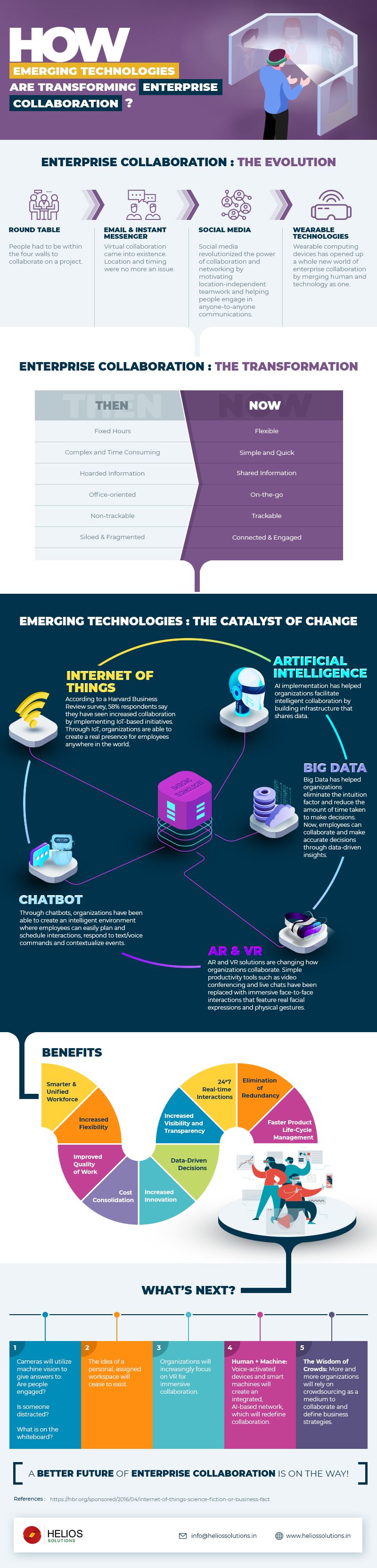 infographic-EmergingTechnologies-infograph