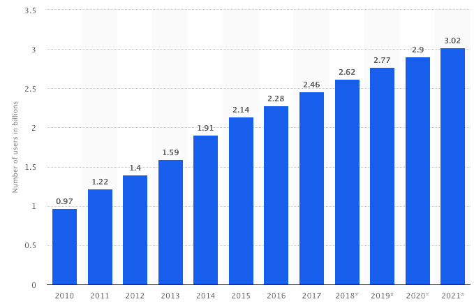 stats