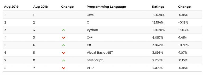 Why Choose Python for Artificial Intelligence and Machine Learning ...