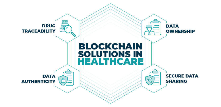 blog- BlockchainSolutions-in-Healthcare