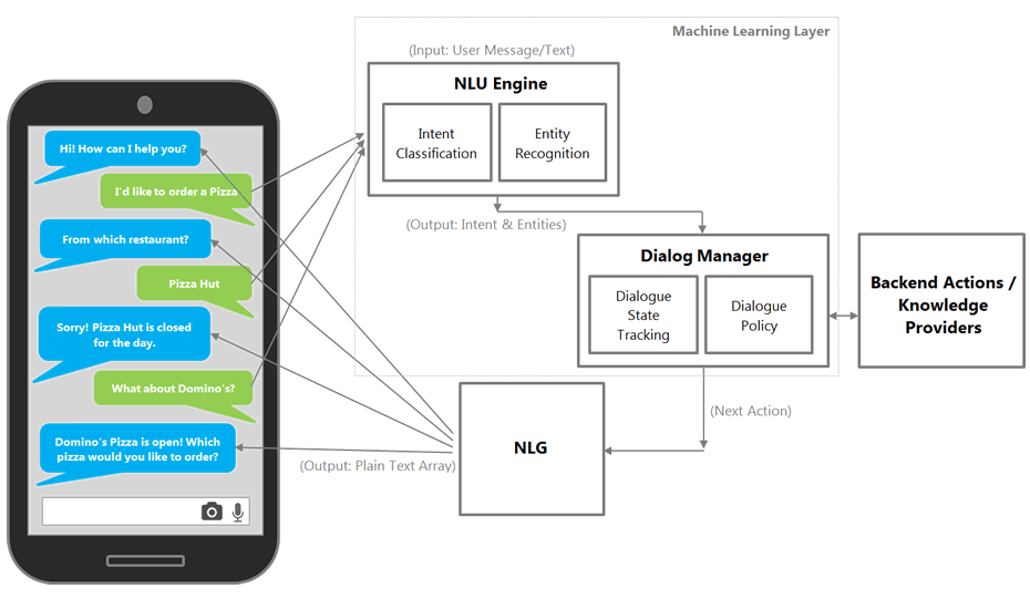 Chatgpt How To Use Api Image To U