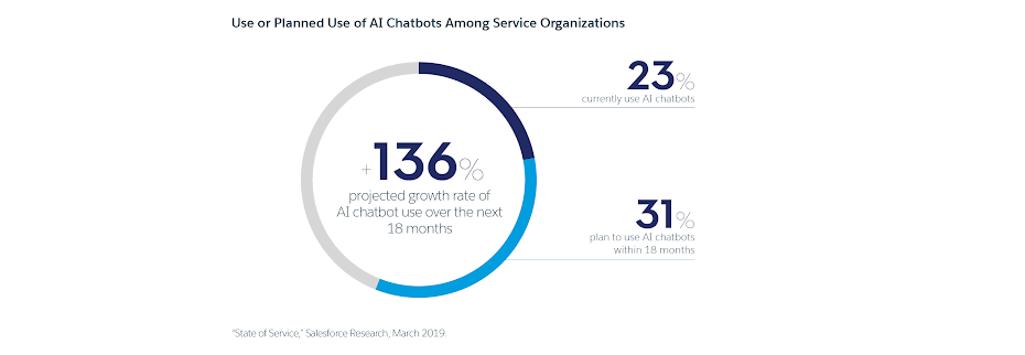 AI-Chatbot-architecture-3