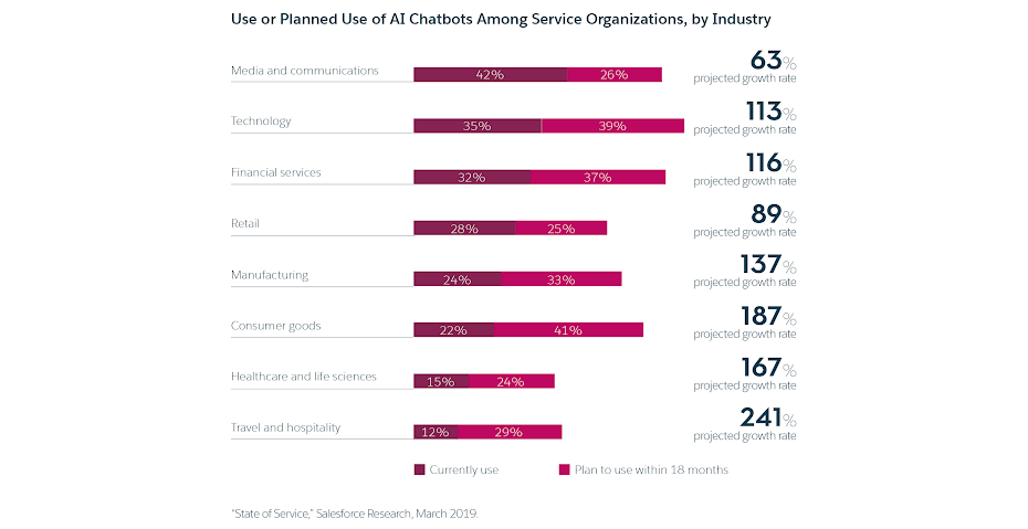 AI-Chatbot-architecture-4