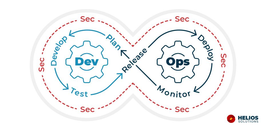 DevSecOps Flow