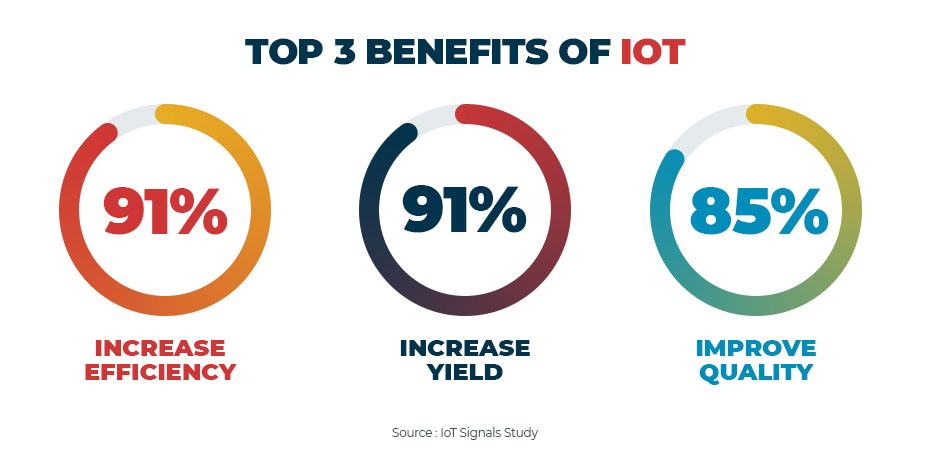 IOT benefits