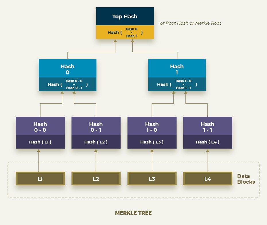 A Deep Dive into the Blockchain Architecture - Helios Blog sha1 block diagram 